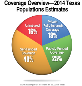 tahp_coverageoverview_2014texaspopest